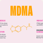 psilocybin vs mdma